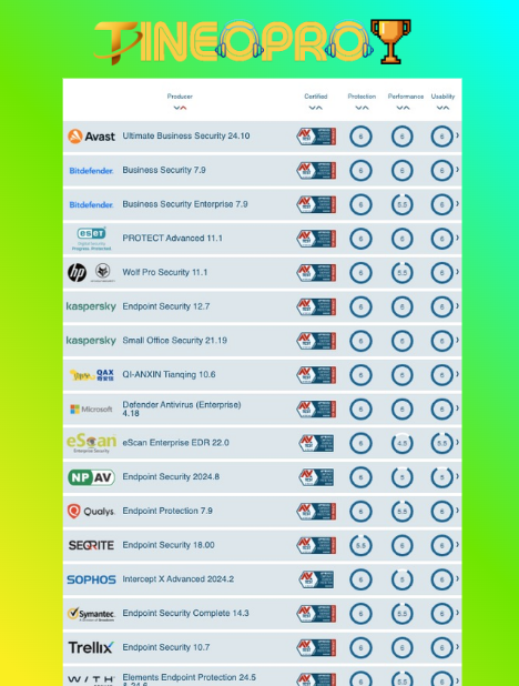Los mejores antivirus para Windows en 2025 7 image 217